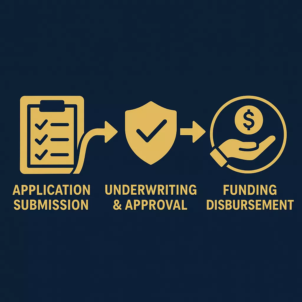 how-funding-works